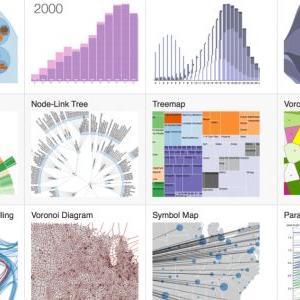 15 качественных ресурсов и инструментов для создания визуализации, графиков и диаграмм