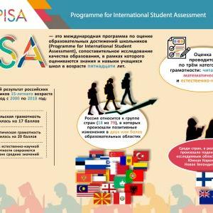 По итогам PISA Россия вошла в 18 стран с устойчивым прогрессом качества школьного образования